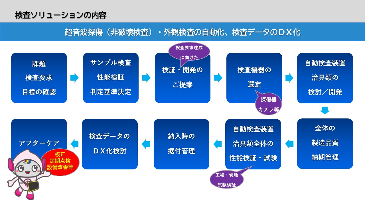 内容