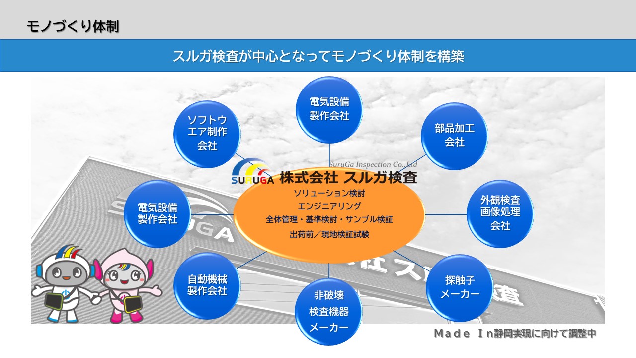 モノづくり体制